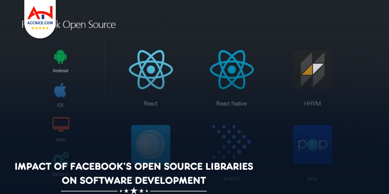 Impact of Facebook’s Open Source Libraries on Software Development