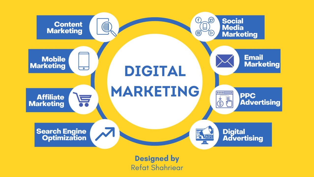 What is Digital Marketing?