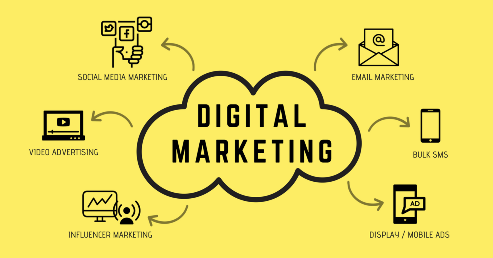 What is Digital Marketing?